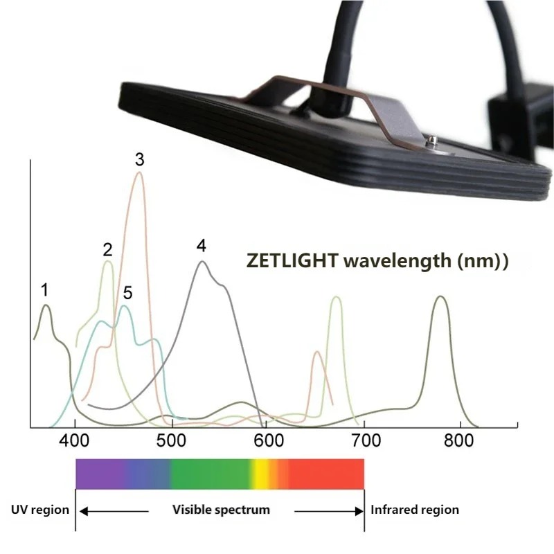 Refugium Light Nano - Lampe LED intelligente ZETLIGHT E2 WiFi